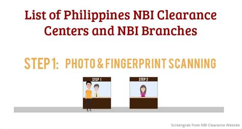 nbi mandaluyong|List of NBI Clearance Branches in the Philippines.